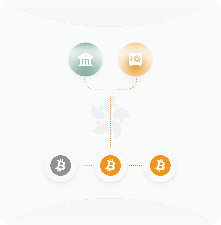 bring your own custodian